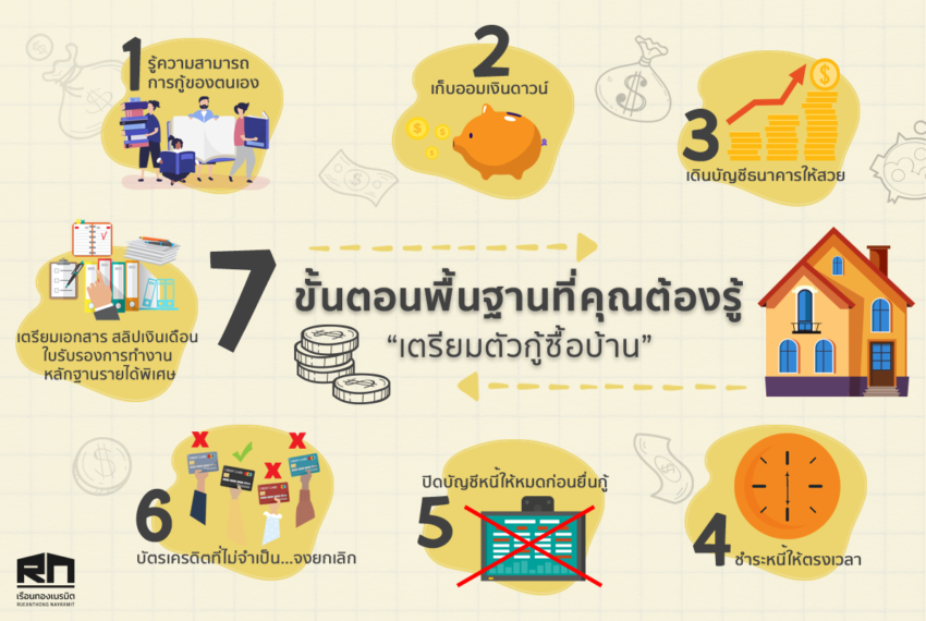 ขั้นตอนพื้นฐาน