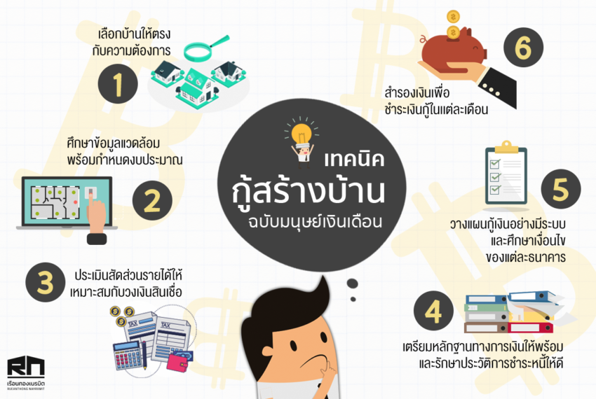 เทคนิคกู้บ้าน